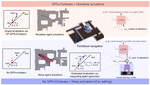 Integrating Egocentric Localization for More Realistic Point-Goal Navigation Agents