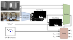 THDA: Treasure Hunt Data Augmentation for Semantic Navigation