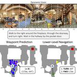 Waypoint Models for Instruction-guided Navigation in Continuous Environments